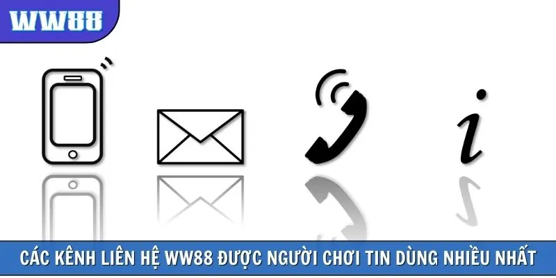 Các kênh liên hệ nhà cái được người chơi tin dùng nhiều nhất